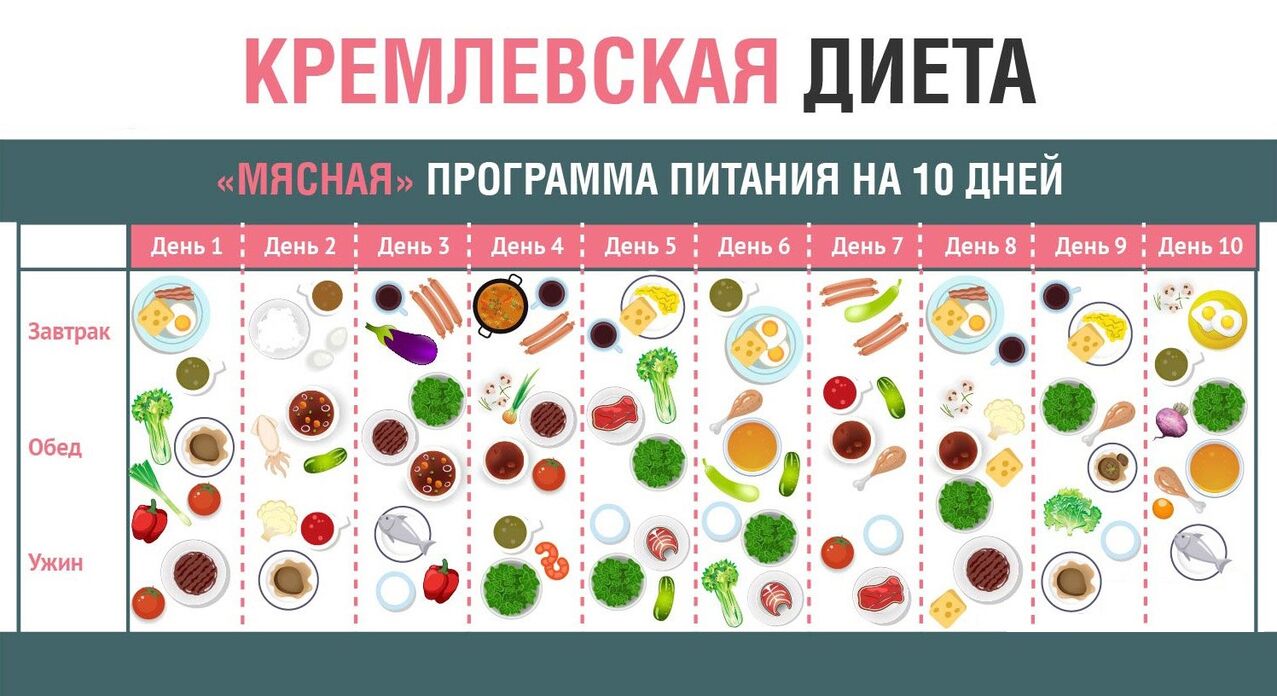 Kremelj dieta